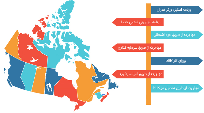 مهاجرت به کانادا از طریق ویزای کار